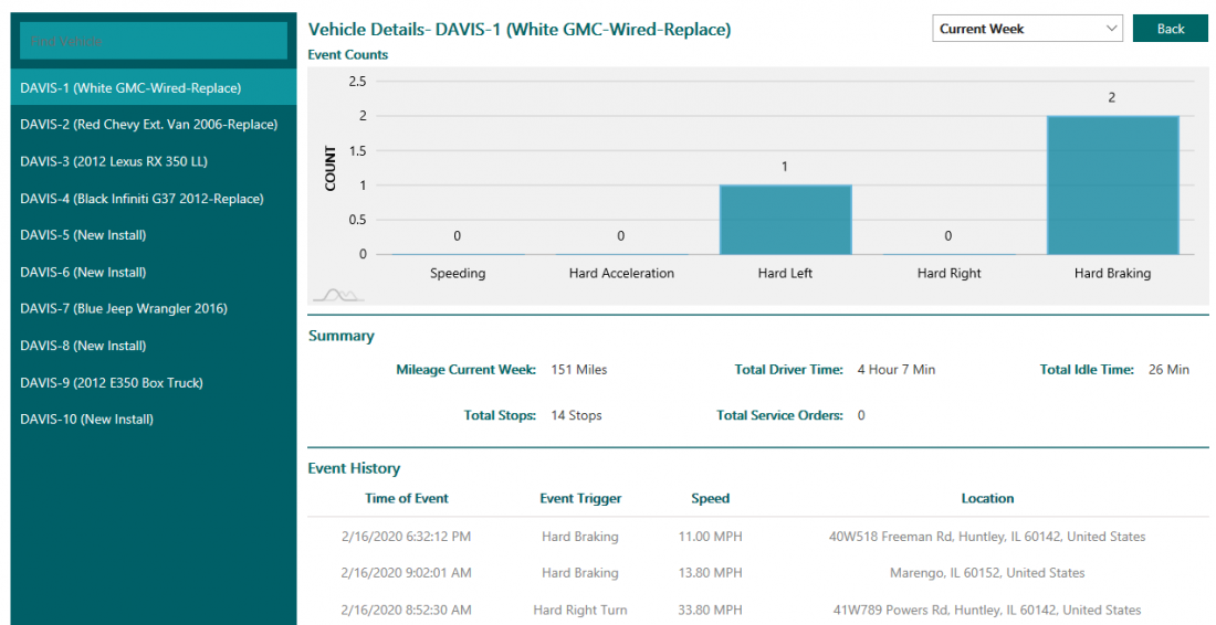 DriverBehaviorDashboard-VehicleReview